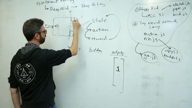 Coding Challenge #100: Neuroevolution Flappy Bird - Part 1 смотреть онлайн