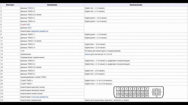 Что такое DVI