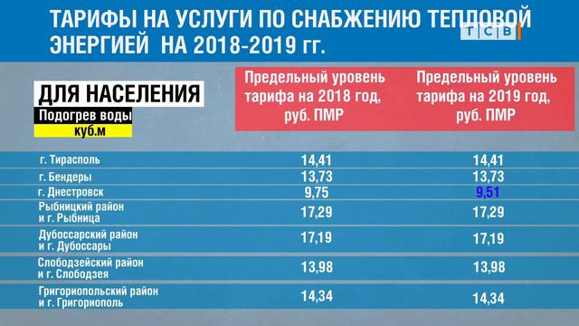 Тарифы – 2019 смотреть онлайн
