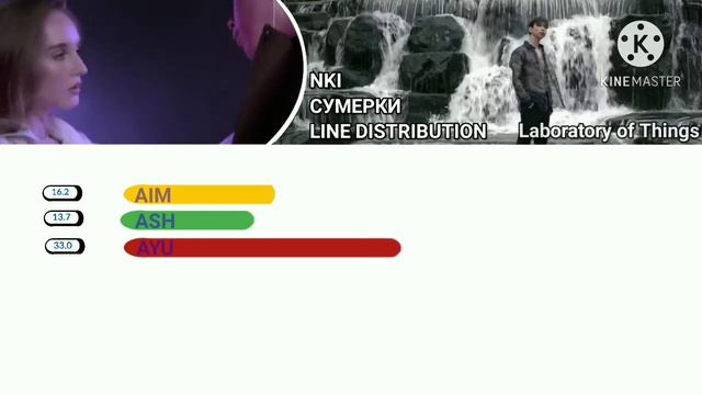 •NKI - СУМЕРКИ (LINE DISTRIBUTION) | RPOP. смотреть онлайн