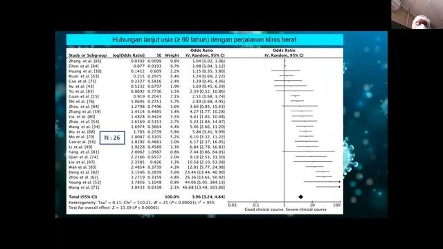 JR Manifestasi GIT dan Hepatik COVID19 смотреть онлайн