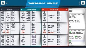 Полиглот Английский за 10 часов. Урок 5