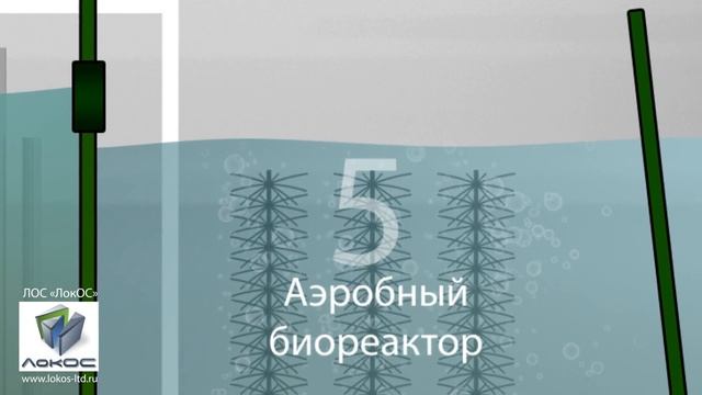 ЛокОС Принцип работы смотреть онлайн