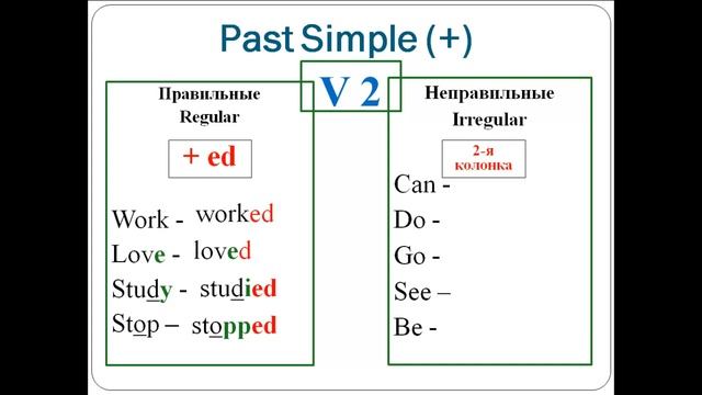 Учимся дома. Урок 5. Past Simple смотреть онлайн