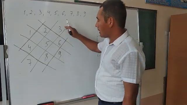 1 Dan 9 Gacha Bo'lgan Sonlarni 3x3  Kvadrat Ichiga Joylashtirish