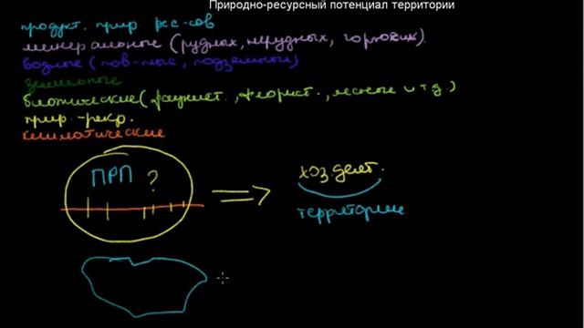 197 Природно ресурсный потенциал территории смотреть онлайн