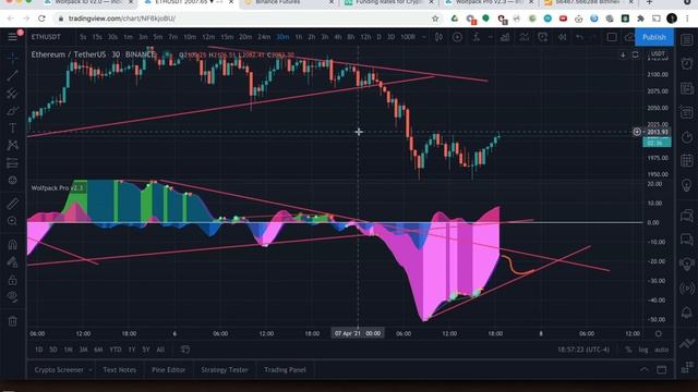 Wolfpack Pro Advanced tutorial смотреть онлайн