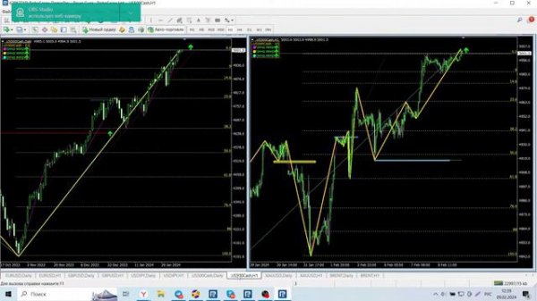 Обзор EUR/USD, GBP/USD, Gold, USD/JPY, BRN, ES на 09.02.2024