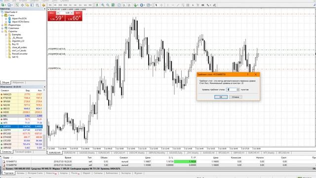 MetaTrader 4. Основы работы с терминалом