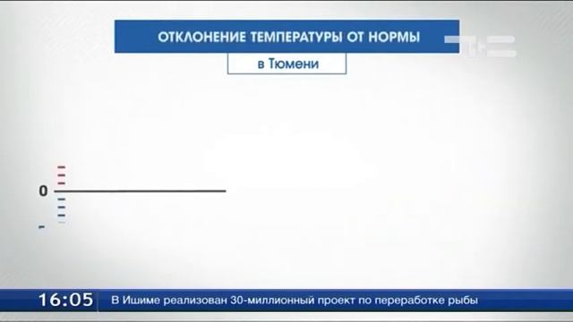 Климат в Тюмени становится мягче смотреть онлайн