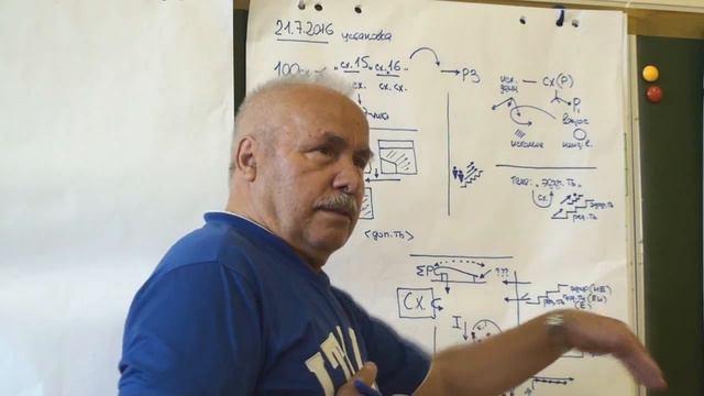 Факторы достижения цикличности Фактор адекватности ресурсов Решение задачи 2016 смотреть онлайн