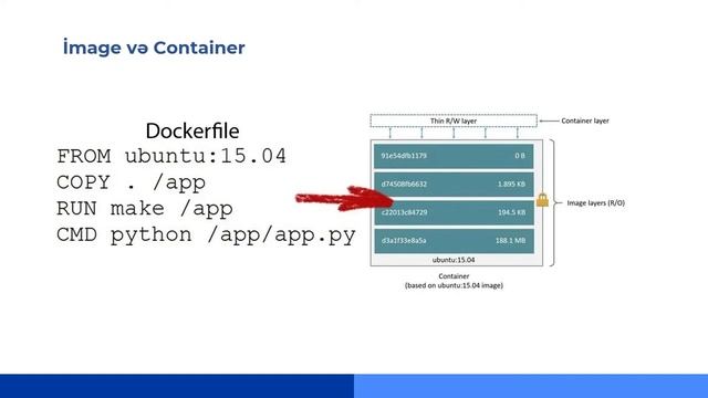 Dərs 4 - Docker İmage və Docker Container nədir смотреть онлайн
