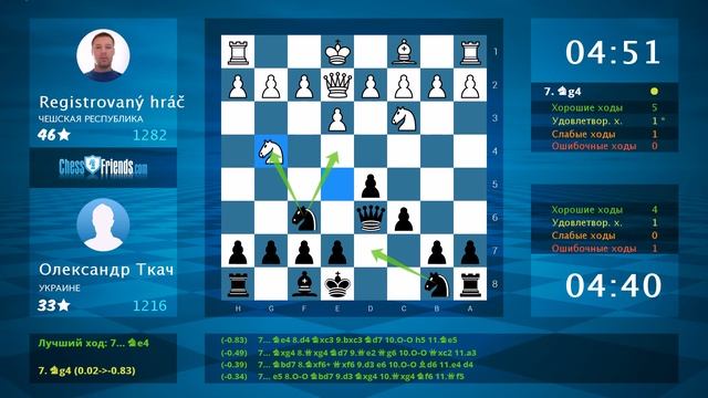 Анализ шахматной партии: Registrovaný hráč - Олександр Ткач, 0-1 (по ChessFriends.com) смотреть онлайн