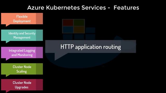 24 Azure Kubernetes Services Features смотреть онлайн