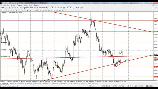Обзор рынка Forex, без воды на 13.04.2017 от Ярослава Мудрого смотреть онлайн