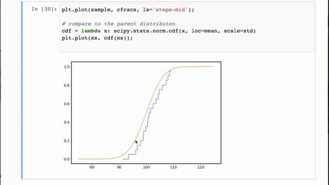 Kolmogorov–Smirnov (KS) Testing смотреть онлайн