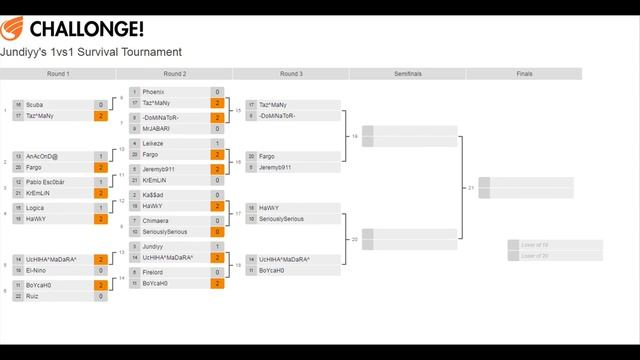 Zero Hour 1vs1 Survival Tournament Round 2 Jundiyy vs Sasukeee Command and Conquer Generals смотреть онлайн