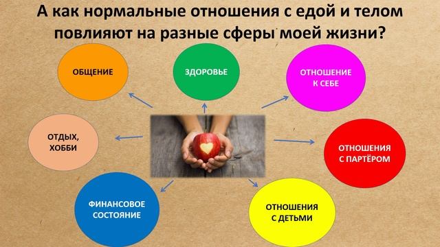 Почему так трудно похудеть и не переедать? Или замкнутый круг 