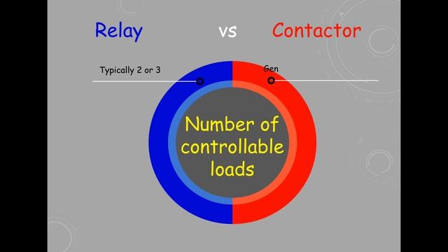 Relay vs Contactor part 2! Basic difference between relay and contactor смотреть онлайн