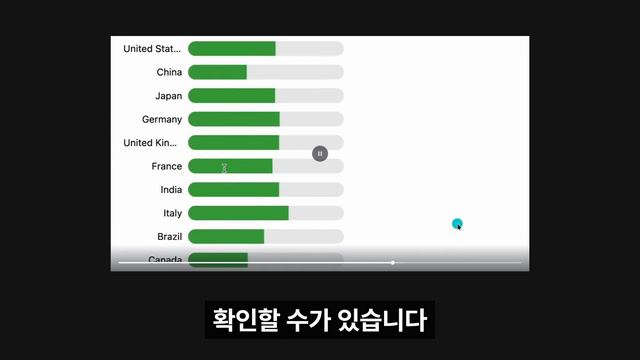 최강의 AI 클로드3 출시! GPT-4, Gemini 모두 때려 부숩니다;;