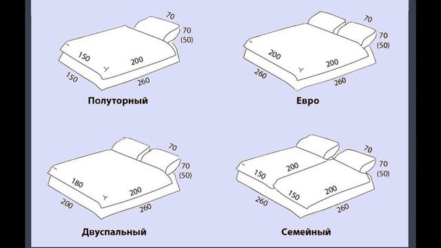 КАК ВЫБИРАТЬ ОДЕЯЛО НУЖНОГО РАЗМЕРА, учитывая размер ПОДОДЕЯЛЬНИКА смотреть онлайн