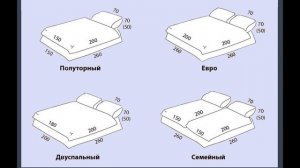 КАК ВЫБИРАТЬ ОДЕЯЛО НУЖНОГО РАЗМЕРА, учитывая размер ПОДОДЕЯЛЬНИКА