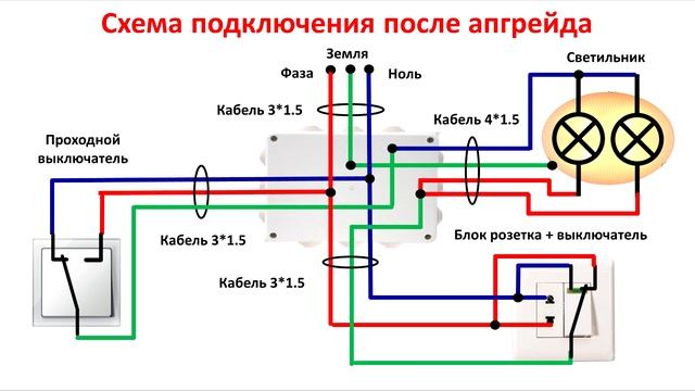 Строительные Чудеса