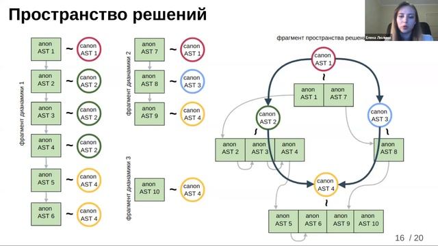 Автоматическая генерация подсказок для решения задач по программированию смотреть онлайн