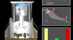 Анимация "Работа дизельного двигателя"