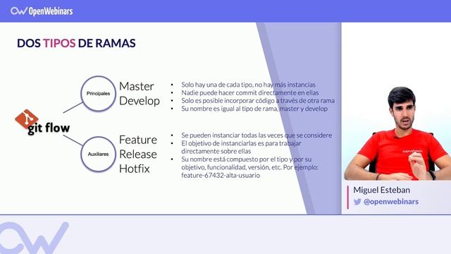 GIT FLOW: Tipos de Ramas смотреть онлайн