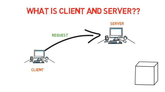 What is Client And Server Network in HINDI??? смотреть онлайн