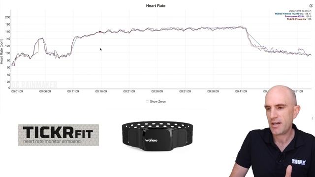 Wahoo TickrFIT Optical Heart Rate Band - First Look, Unboxing, Road Tests смотреть онлайн