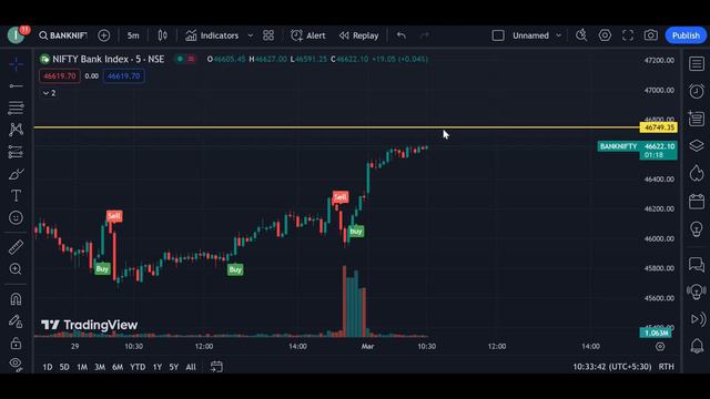 Best TradingView Indicator NO MORE FAKE SIGNAL: give perfect signal. Auto buy sell indicator. #best смотреть онлайн