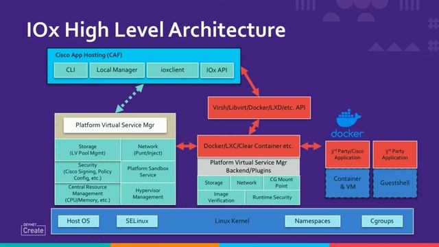 From the DevNet Create 2020 archive: IOx Application Hosting on Industrial IoT Networks смотреть онлайн