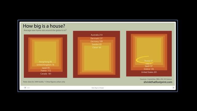 4 причины, чтобы сделать открытую планировку