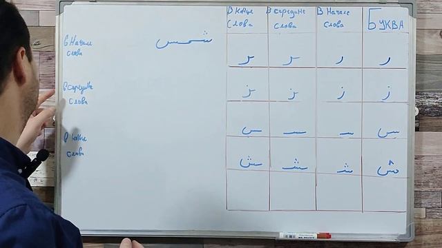 Подробный Урок Для Начинающих | Все Буквы с Примерами и Правильным Произношением #арабский #алфавит смотреть онлайн