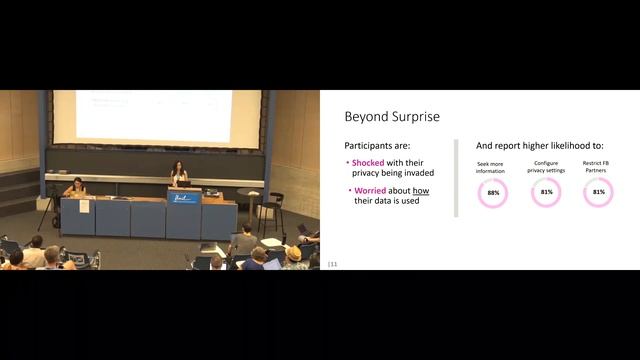 [1C] Surprised; Shocked; Worried': User Reactions to Facebook Data Collection from Third Parties смотреть онлайн