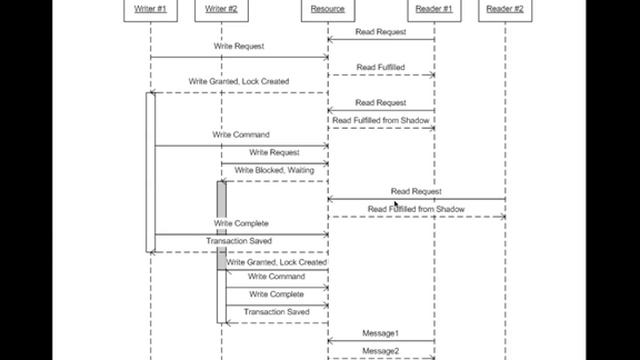 Java EE-Weekend-2-Part-1 смотреть онлайн