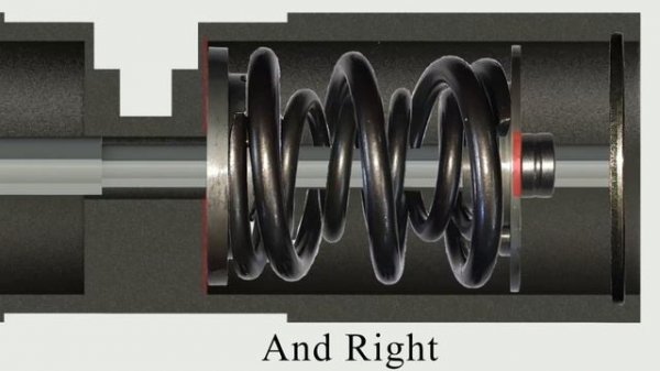 Rexroth A4vg Ep Control Function
