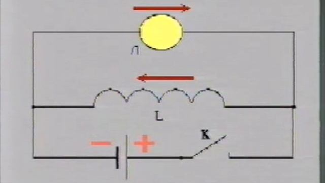 ФИЗИКА 11й КЛАСС.ЭДС САМОИНДУКЦИИ ПРИ РАЗМЫКАНИИ ЦЕПИ смотреть онлайн