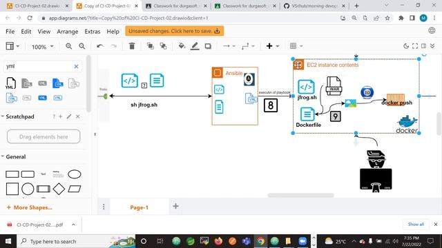 CI/CD Pipeline-Tools tutorials || Demo - 4 || by Mr. Narsi On 22-07-2022 @7PM IST смотреть онлайн