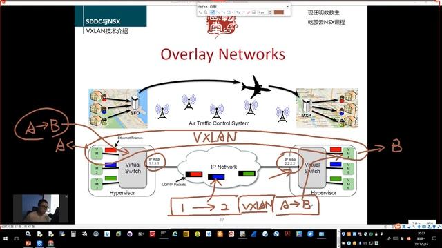 亁颐堂现任明教教主Python SDN NSX课程 1 SDDC与NSX 3 смотреть онлайн