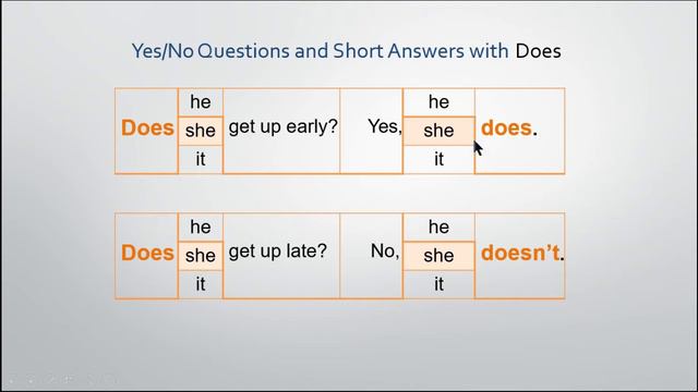 Present Simple | Yes/No questions and short answer смотреть онлайн
