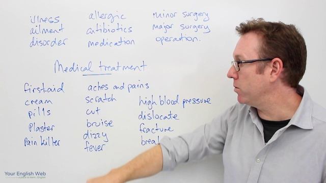 English lesson - Medical vocabulary - palabras en inglés смотреть онлайн