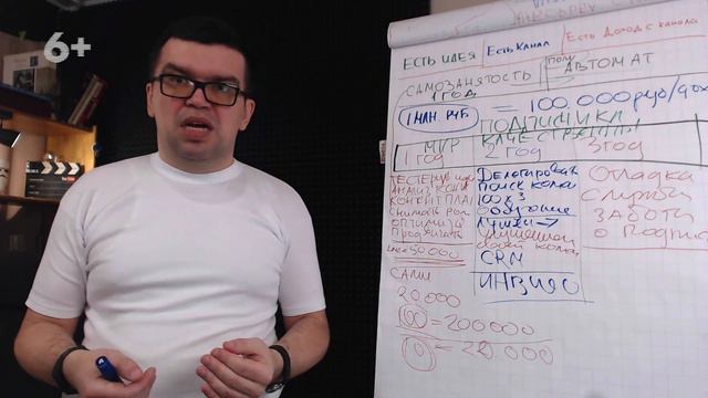Кто главный конкурент Бесплатной Школы Видеоблогера? смотреть онлайн