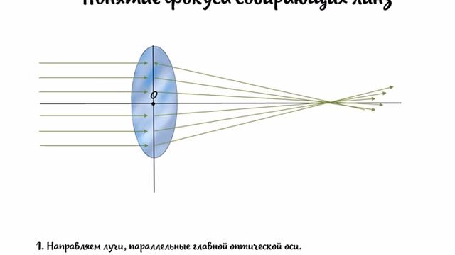 понятие фокуса линзы смотреть онлайн