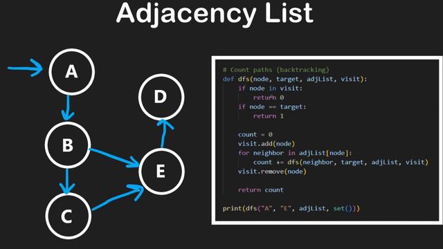 11 GRAPHS: 32 Adjacency List (RU) смотреть онлайн