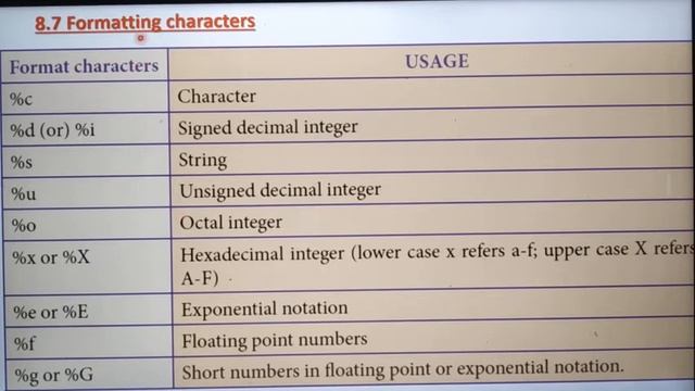 String Formatting Operators and String Formatting Characters, Part 4, in Tamil, A.Jaya Mabel Rani/A смотреть онлайн