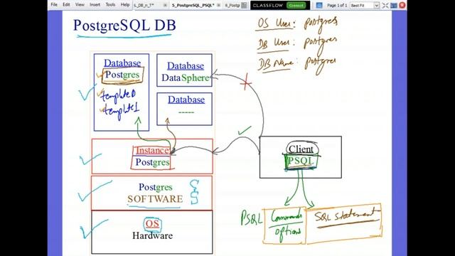 PG Implementation смотреть онлайн