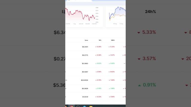 Когда начнется альтсезон , пора закупаться? ETH/BTC смотреть онлайн